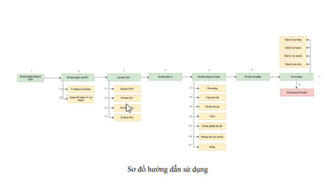 Chính thức từ hệ thống định danh, xác thực và truy xuất nguồn gốc sản phẩm hàng hóa liên quan tới tiền chất, hóa chất VNIDCheck như sau